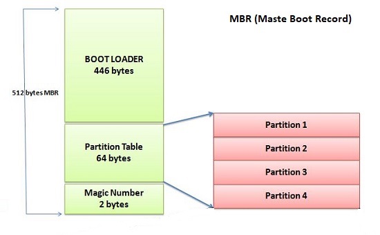 MBR