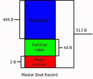 MBR