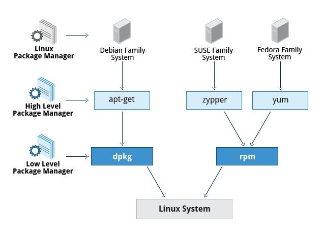 Package Manager