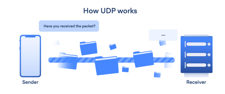 UPD