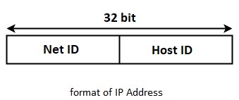 subnetmask