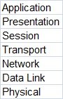 OSI model
