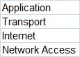 TCP/IP model