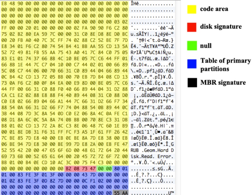 MBR of Disk