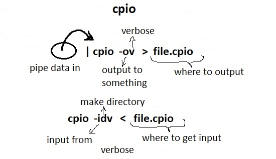 cpio command