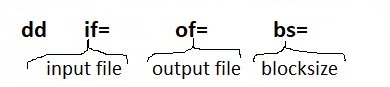 dd command