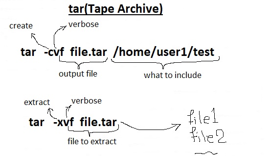 tar command