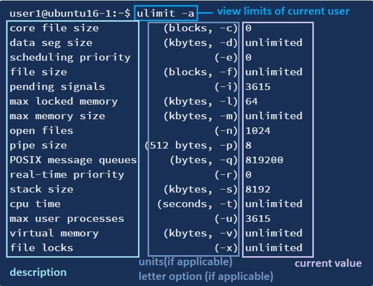 Managing system resources - ulimit