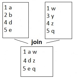 join command