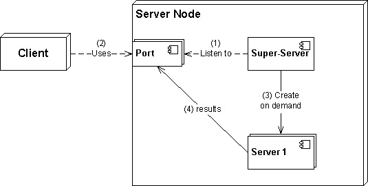 super server
