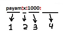 group file