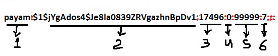 shadow file